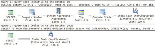 План для решения Сарка, если максимальная длина интервала мала, но неизвестна