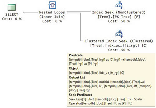 План для запроса к поддереву