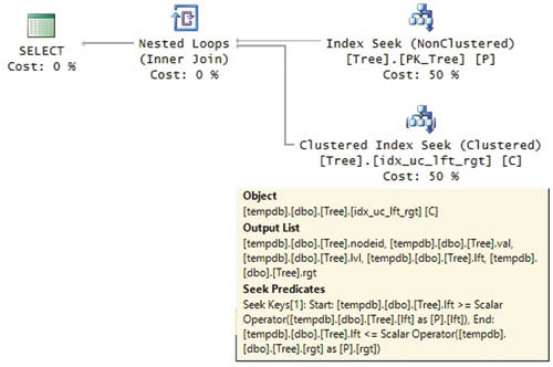 План для оптимизированного запроса к поддереву