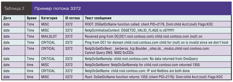 Пример потока 3372