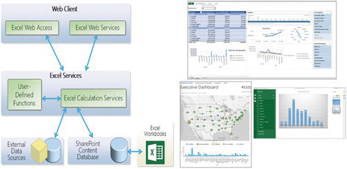 Динамические компоненты SharePoint 2013 и?их?взаимосвязи