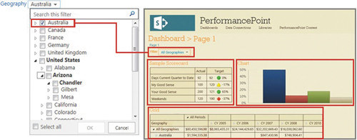 Отчет PerformancePoint