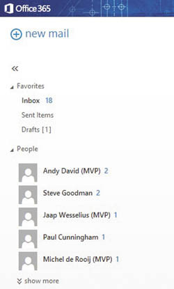 Новое представление People View
