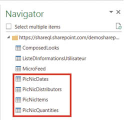 Списки веб-сайта SharePoint