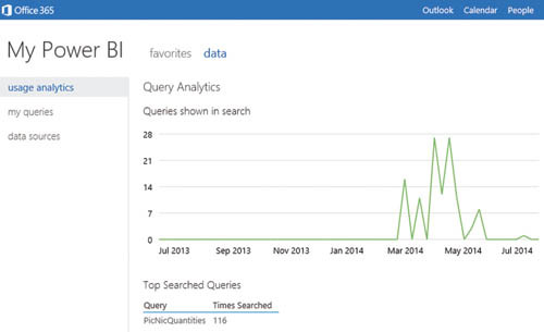 Аналитика запроса