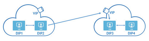 Две системы в разных службах