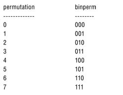 Перестановки