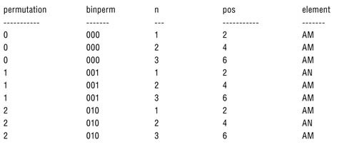 Позиции вставки