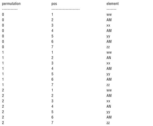 Объединенные исходные элементы и элементы для вставки