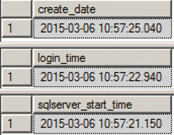 Сравнение результатов трех запросов