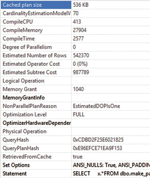 Свойства плана