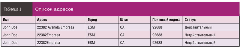 Список адресов