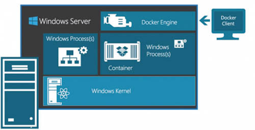 Поддержка Docker