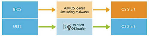 Безопасная загрузка Linux