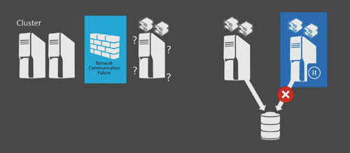 Устойчивость хранилища виртуальной машины