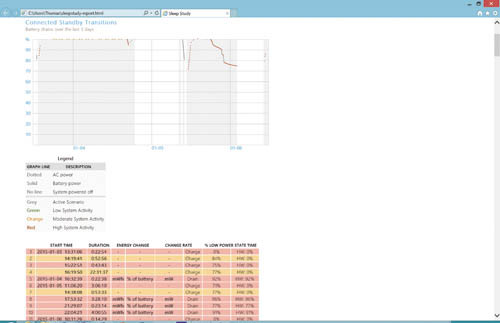Новшества в управлении электропитанием