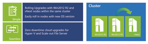 Последовательное обновление кластера
