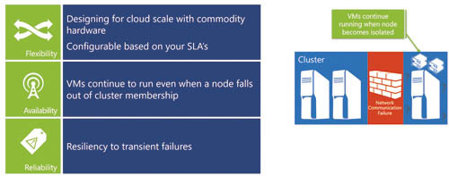 Вычислительная устойчивость виртуальных машин