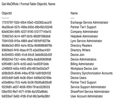 Список доступных ролей