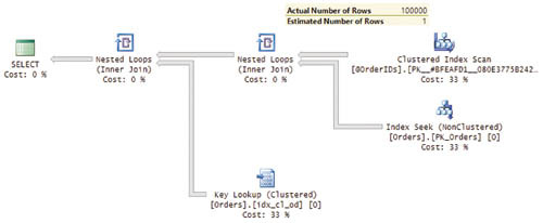 План для соединения с вложенными циклами