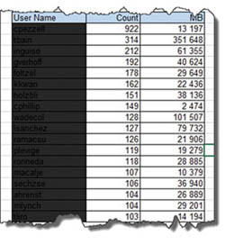 Информация о файлах личных архивов
