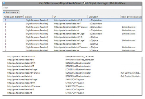 Результаты считывания списка разрешений сайта SharePoint