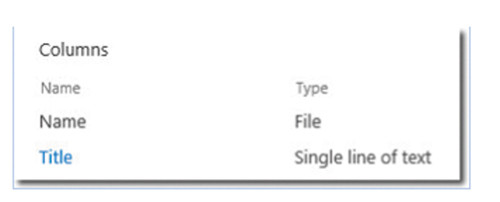 Поля типа содержимого документа по умолчанию