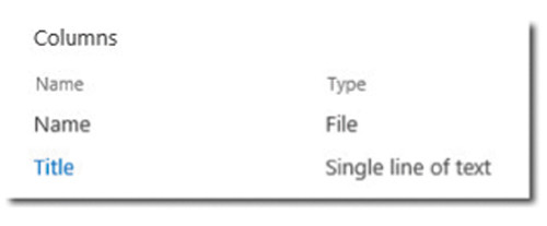 Связывание  поля с типом содержимого