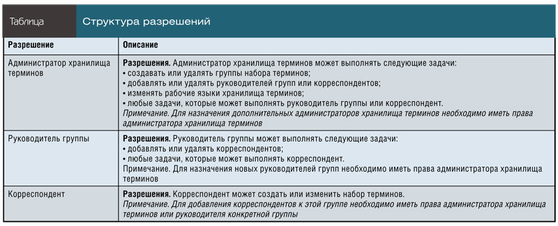 Структура разрешений