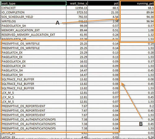 Исполнение стандартного запроса в системе SQL Server 2016 (CTP 2.4)