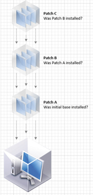 Обязательные обновления применяются по порядку