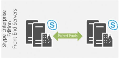 Серверы Enterprise Edition связываются  в соотношении 1:1