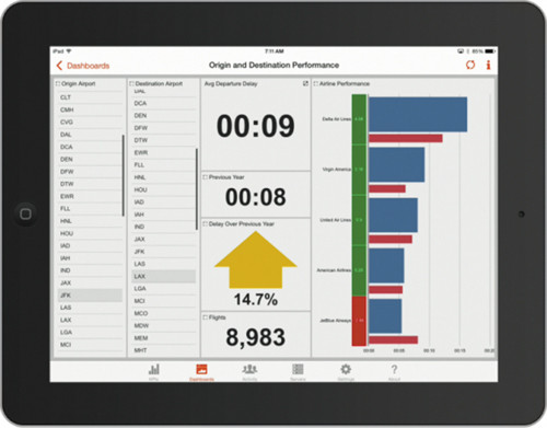 Данные по отдельным категориям