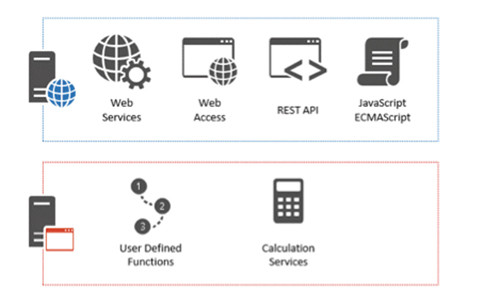 Компоненты служб Excel Services