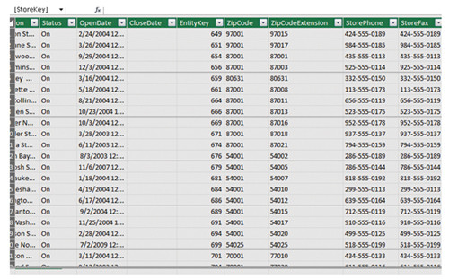 Загруженные данные