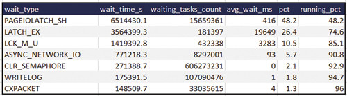 Список наиболее частых ожиданий ресурсов