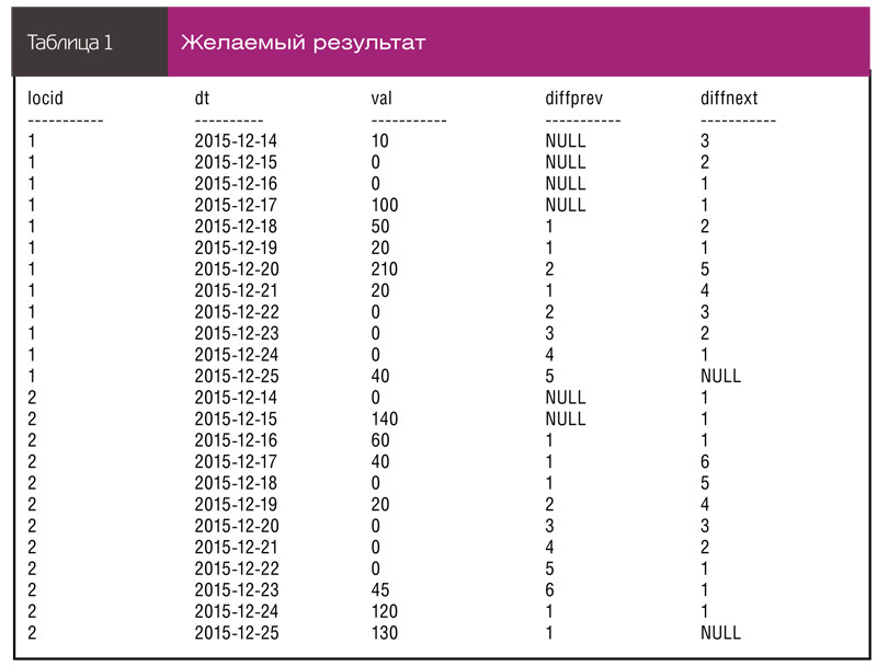 Желаемый результат
