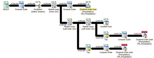План запроса для решения с оператором TOP