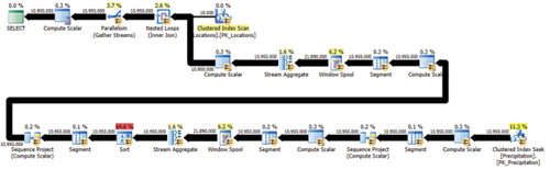 План для запроса с APPLY