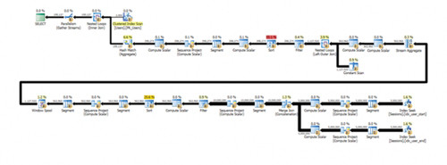 План исполнения для окончательного запроса