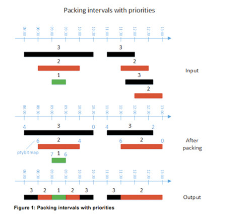 Графическое представление входных данных и желательные выходные данные для User2