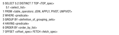 Порядок ввода предложений запросов с номерами шагов логической обработки запросов