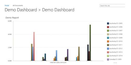 Представление страницы в SharePoint