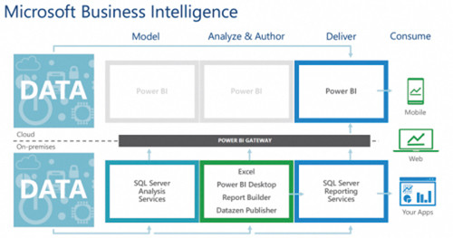Симметрия локальных и «облачных» решений бизнес-аналитики