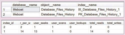 Вычисление значения отношения чтение-запись