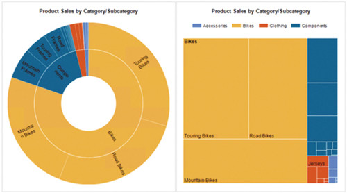 Новые диаграммы «дерево» и «солнечные лучи»