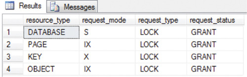Блокируемые ресурсы