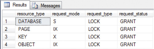 Блокируемые ресурсы не изменились