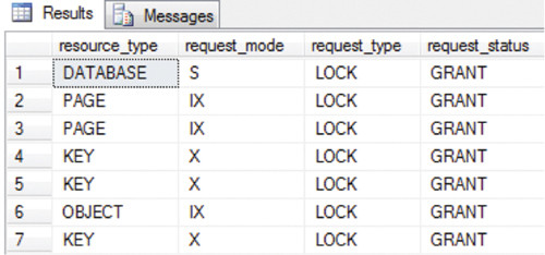 Блокируемые ресурсы при добавлении индекса