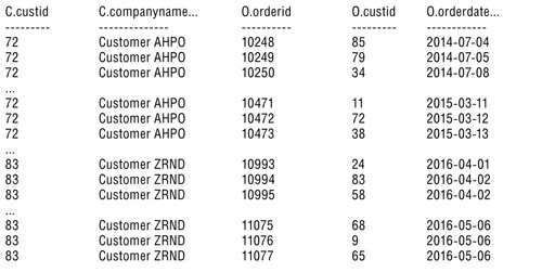 Декартово произведение двух наборов данных